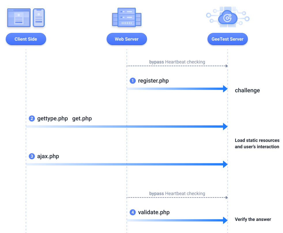geetest_bypass_networking