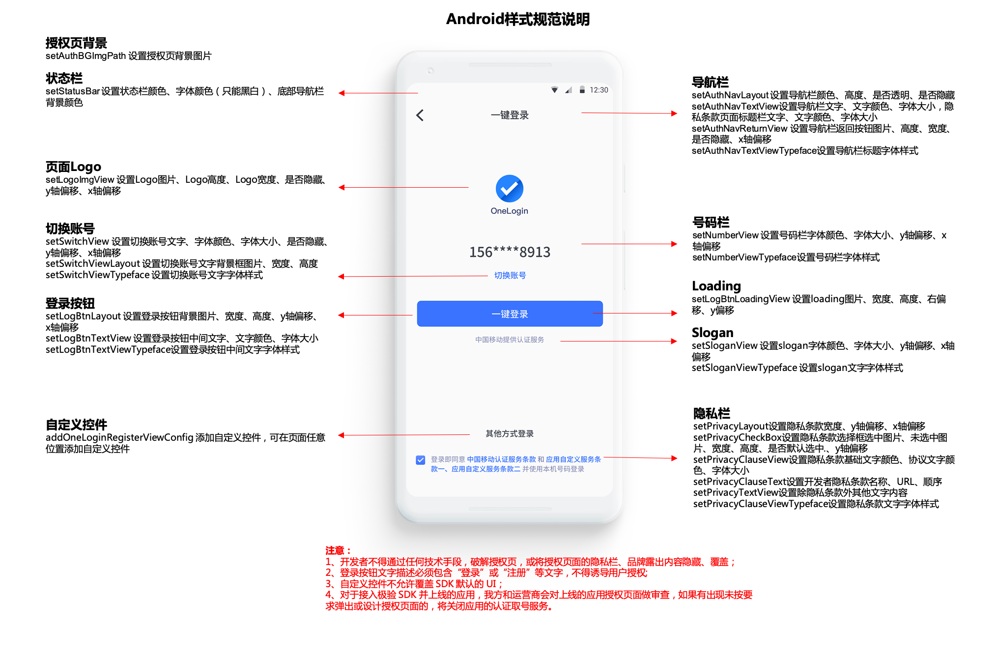 OneLogin Android 样式规范