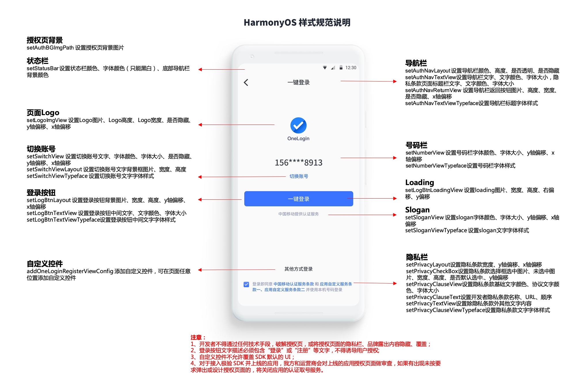 OneLogin HarmonyOS 样式规范